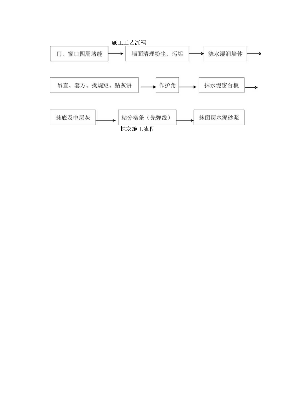 抹灰施工流程图.docx_第1页