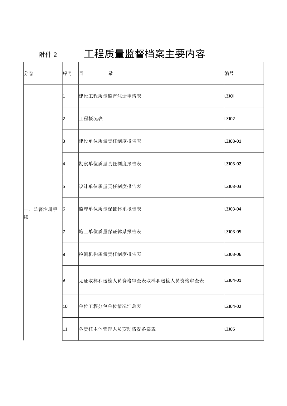 工程质量监督档案主要内容.docx_第1页