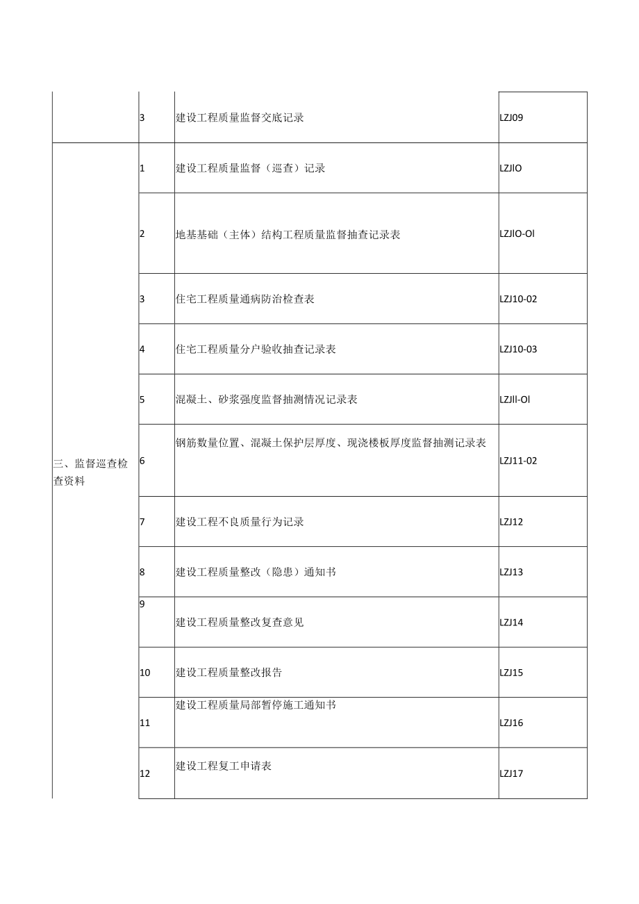 工程质量监督档案主要内容.docx_第3页