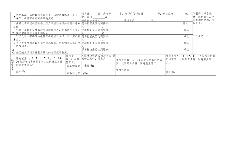 安全验收表.docx_第2页