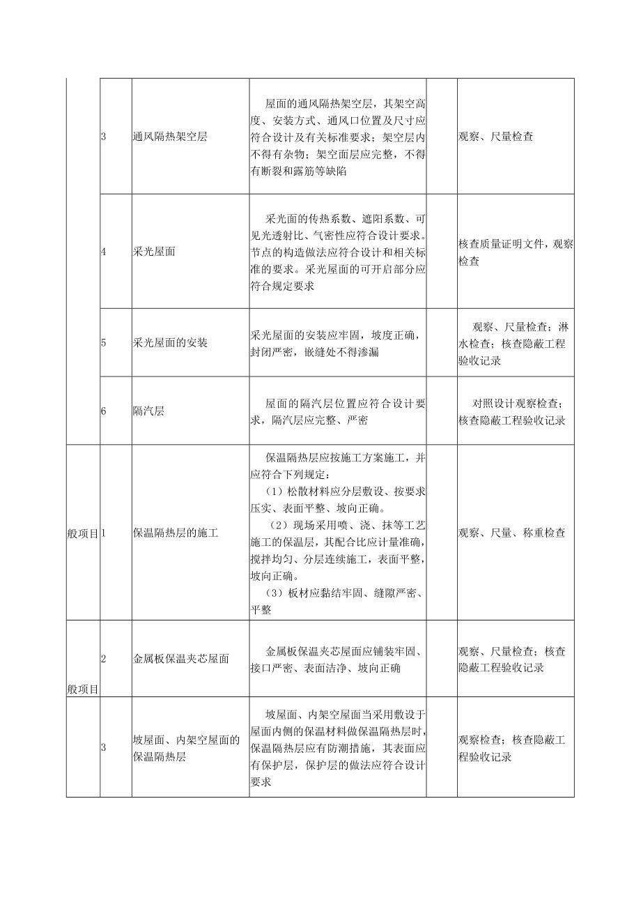 屋面节能工程质量标准及检验方法.docx_第2页