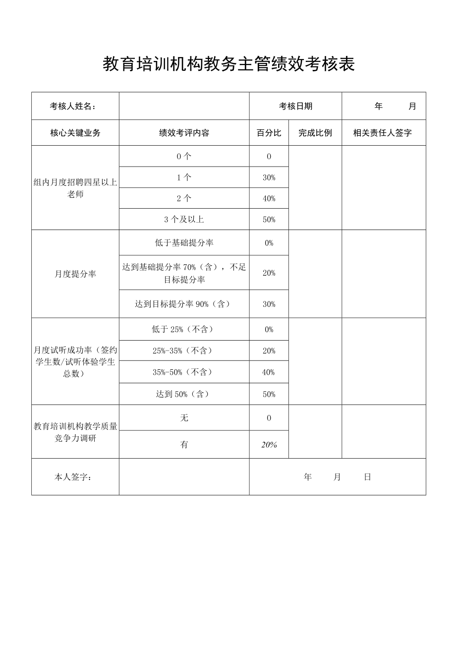 教育培训机构教务主管绩效考核表.docx_第1页