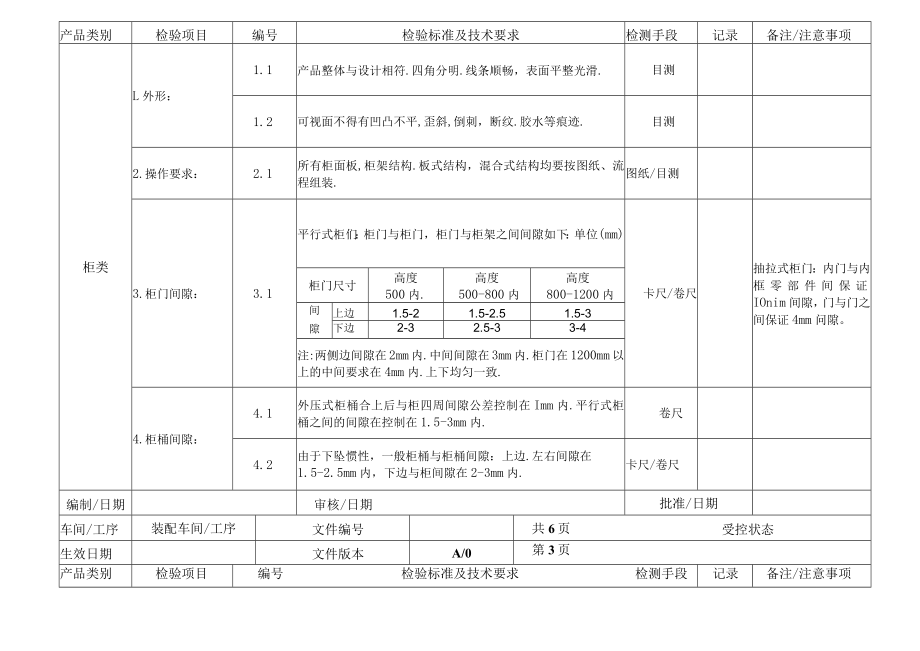 家具厂装配检验作业指导书.docx_第2页