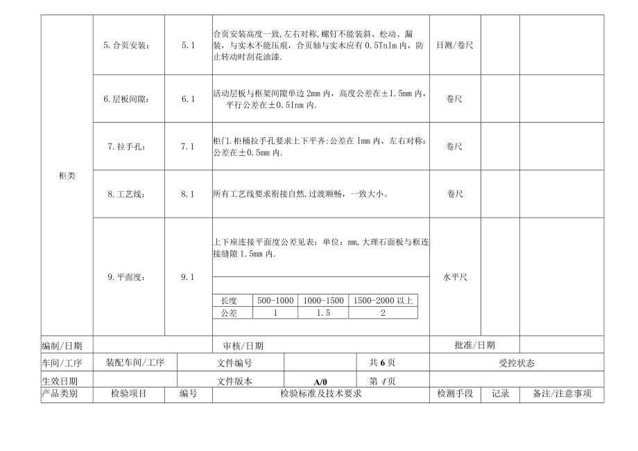 家具厂装配检验作业指导书.docx_第3页