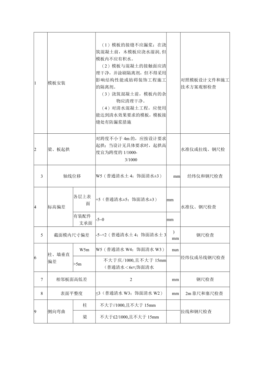 普通模板安装工程质量标准及检验方法.docx_第2页