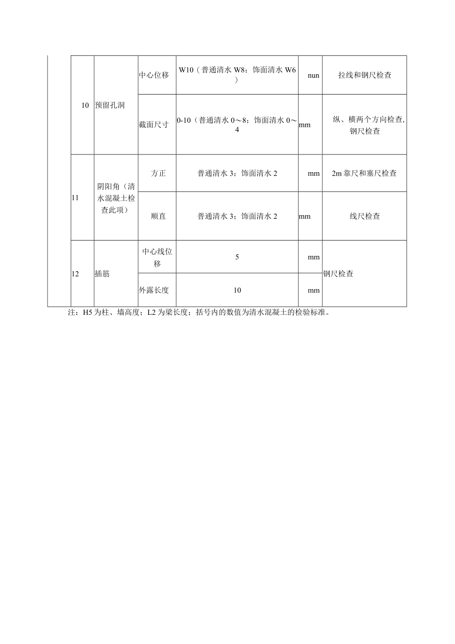 普通模板安装工程质量标准及检验方法.docx_第3页