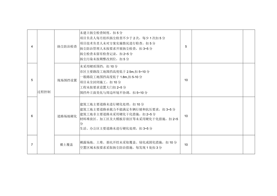 扬尘治理管理工作检查考评表.docx_第2页