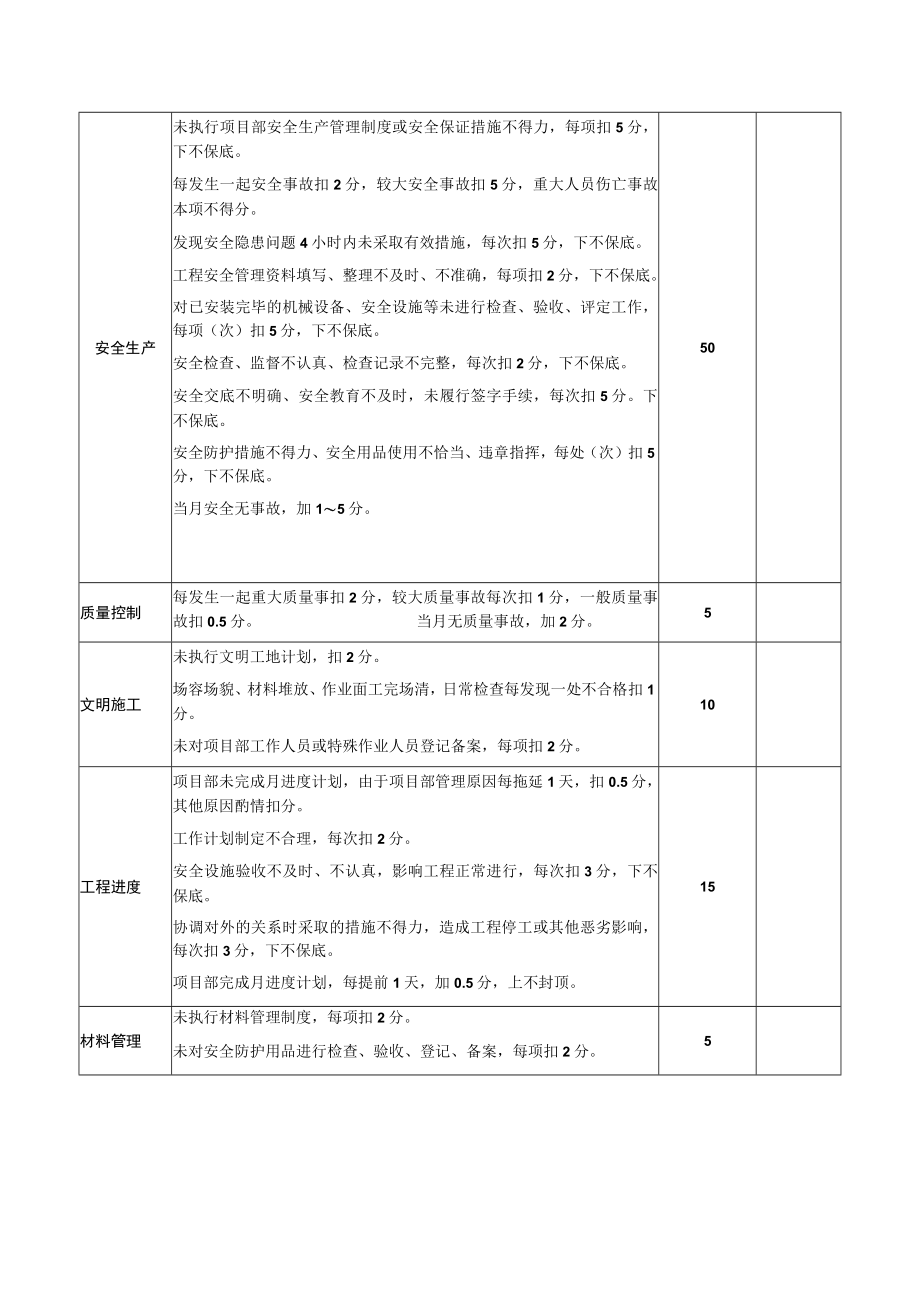 安全员绩效考核办法.docx_第2页