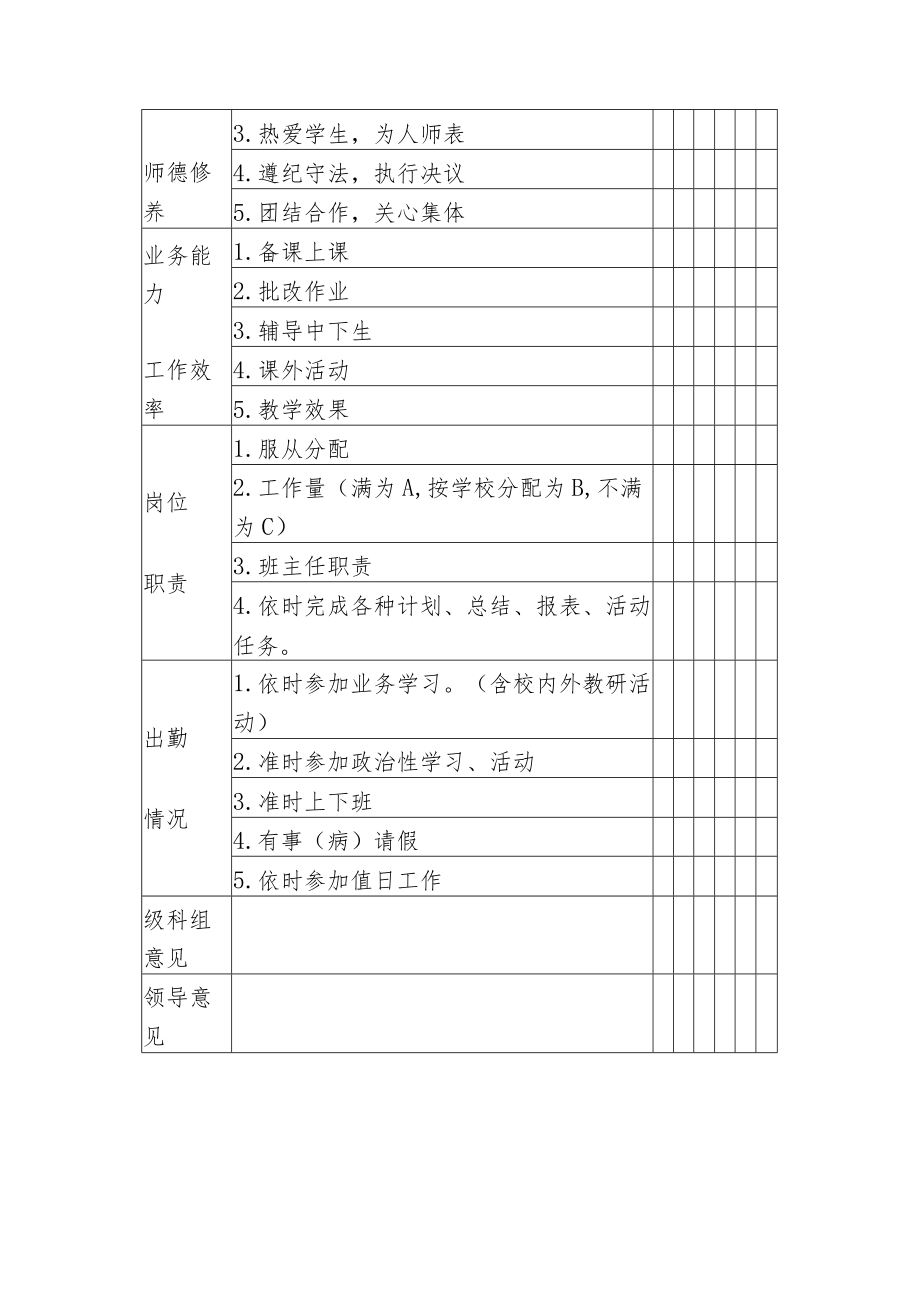 教职工德能勤绩量化考核办法.docx_第2页