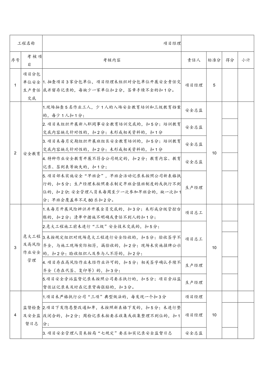 安全管理月度考核表终版 .docx_第1页