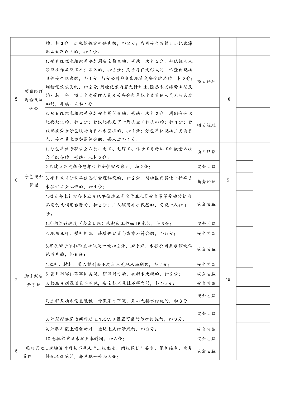 安全管理月度考核表终版 .docx_第2页