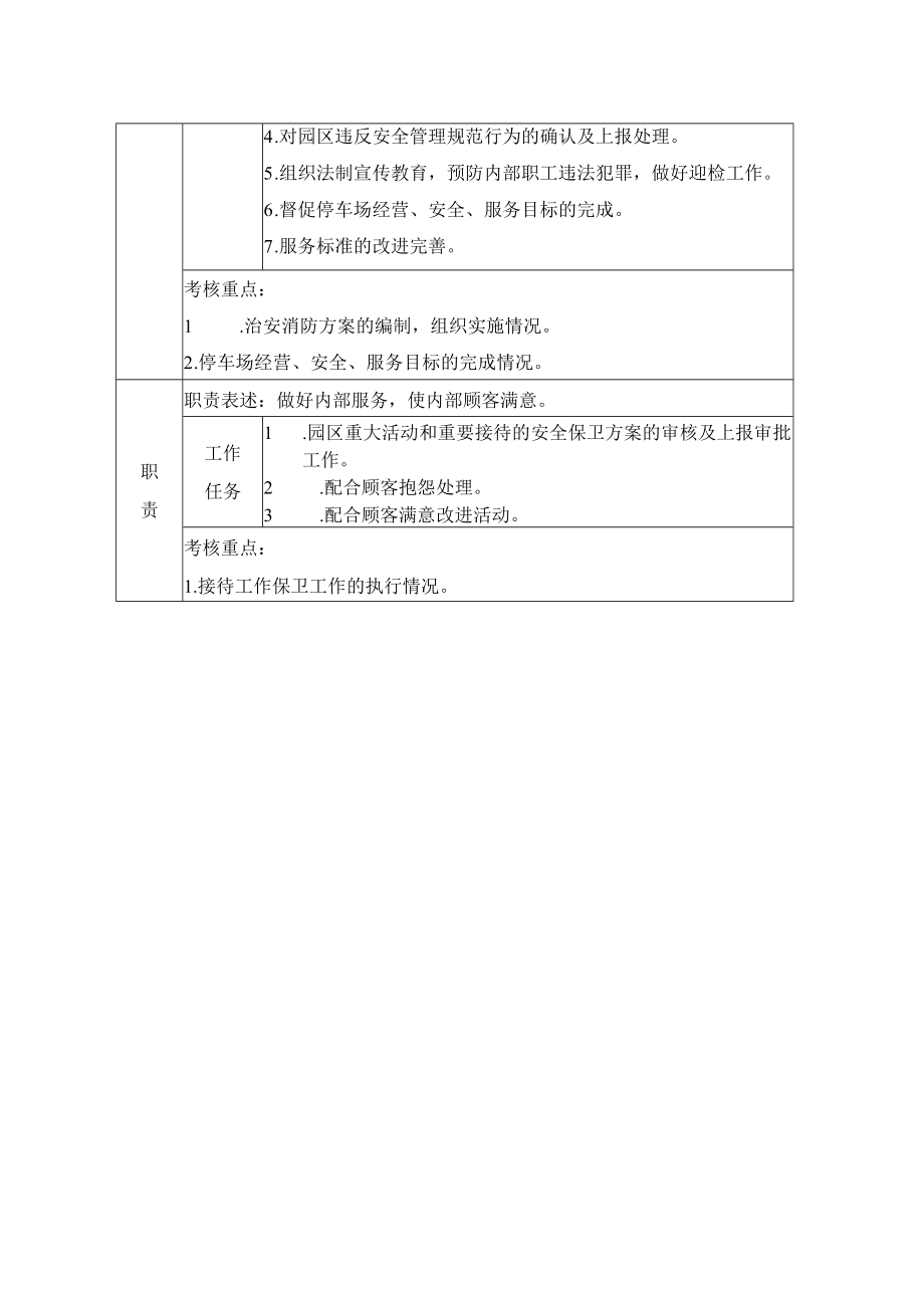 安保部经理岗位说明书.docx_第2页