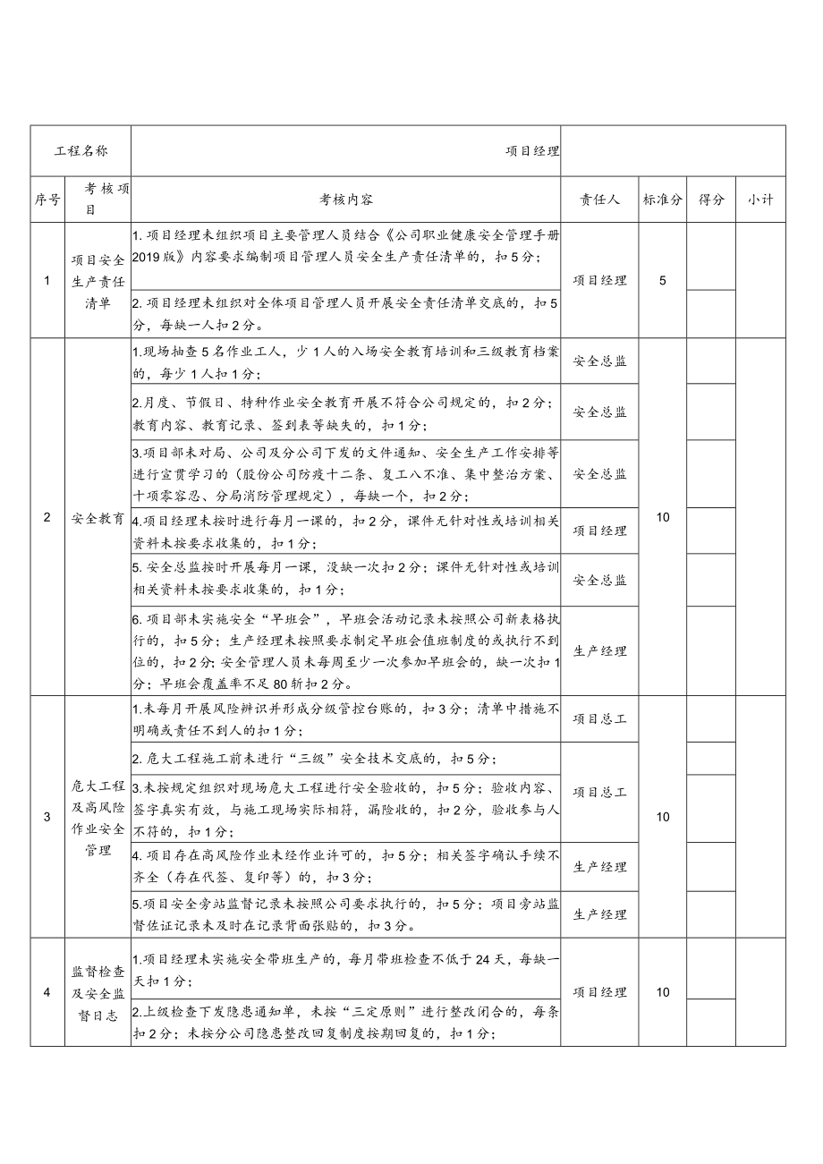 安全管理月度考核表终版.docx_第1页