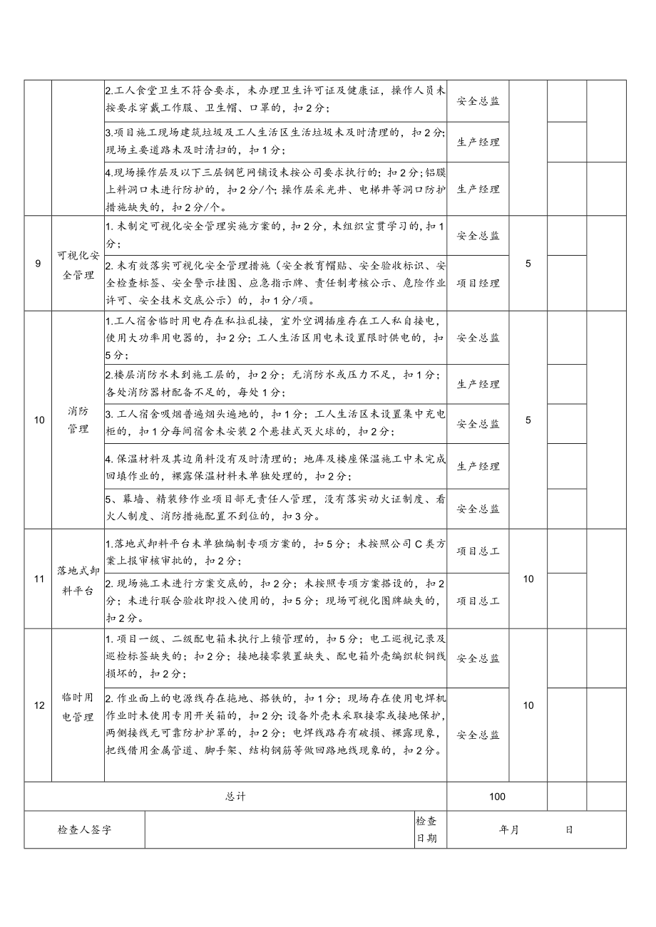 安全管理月度考核表终版.docx_第3页