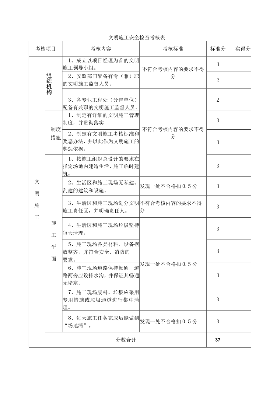 文明施工安全检查考核表.docx_第1页