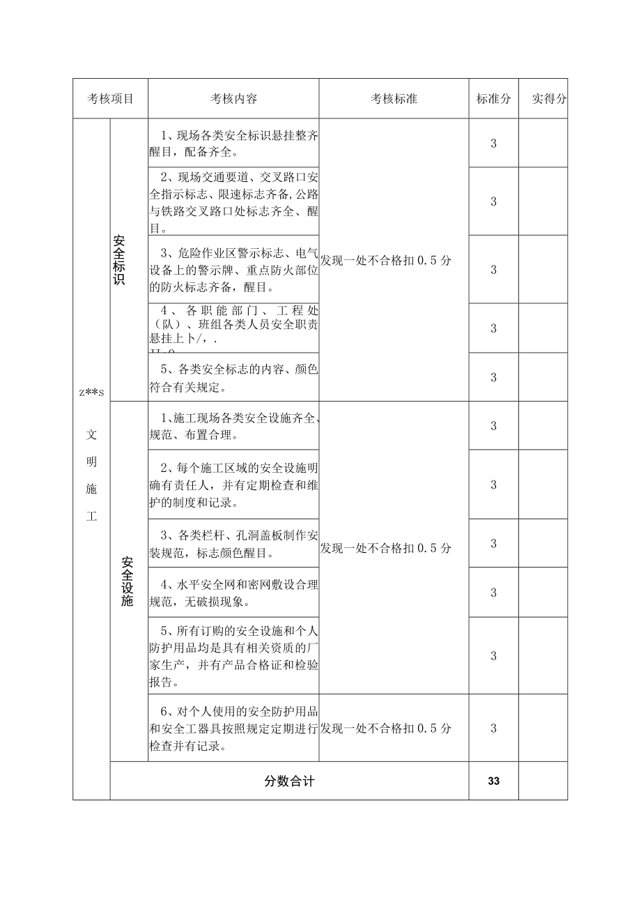 文明施工安全检查考核表.docx_第2页