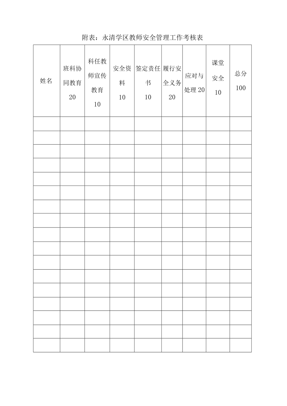 学校安全管理工作考核细则.docx_第3页