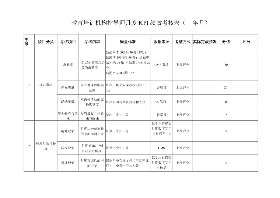 教育培训机构指导师月度KPI绩效考核表.docx_第1页