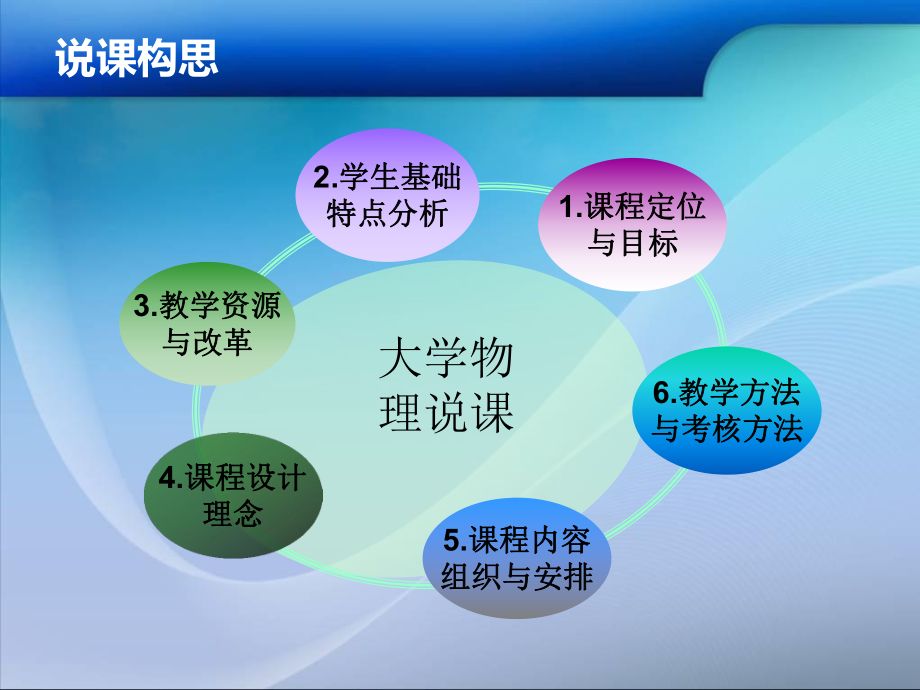 大学物理说课.ppt_第2页