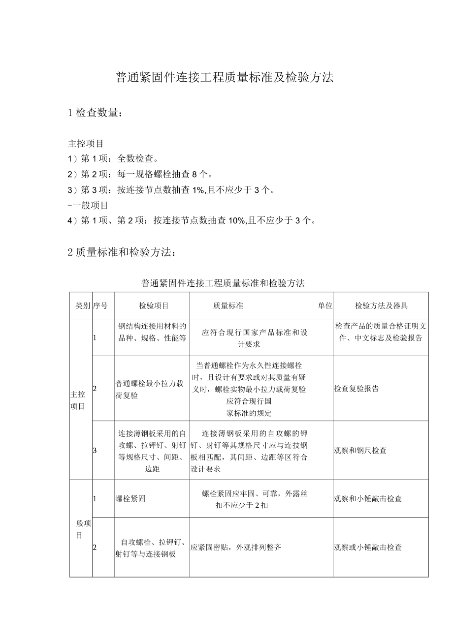 普通紧固件连接工程质量标准及检验方法.docx_第1页