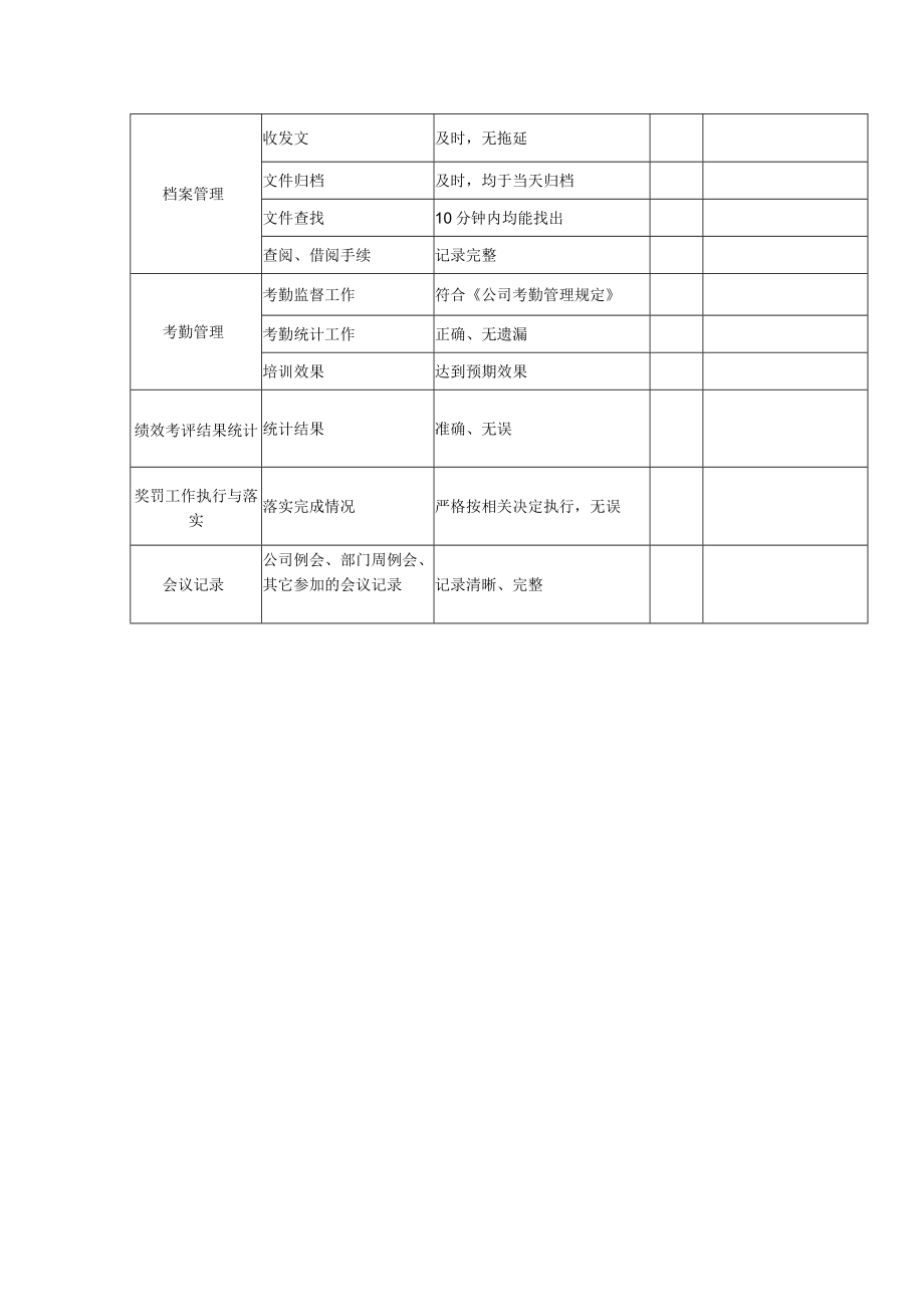 拓展部自检表.docx_第2页