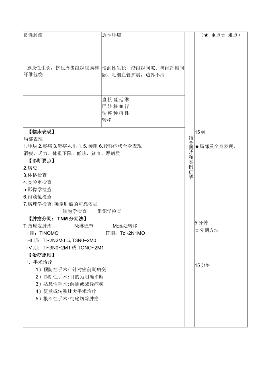 广医大外科学总论教案16肿瘤.docx_第3页