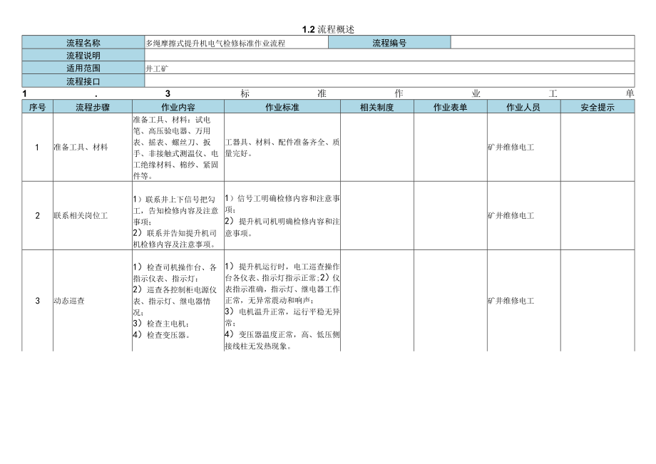 多绳摩擦式提升机电气检修标准作业流程.docx_第2页