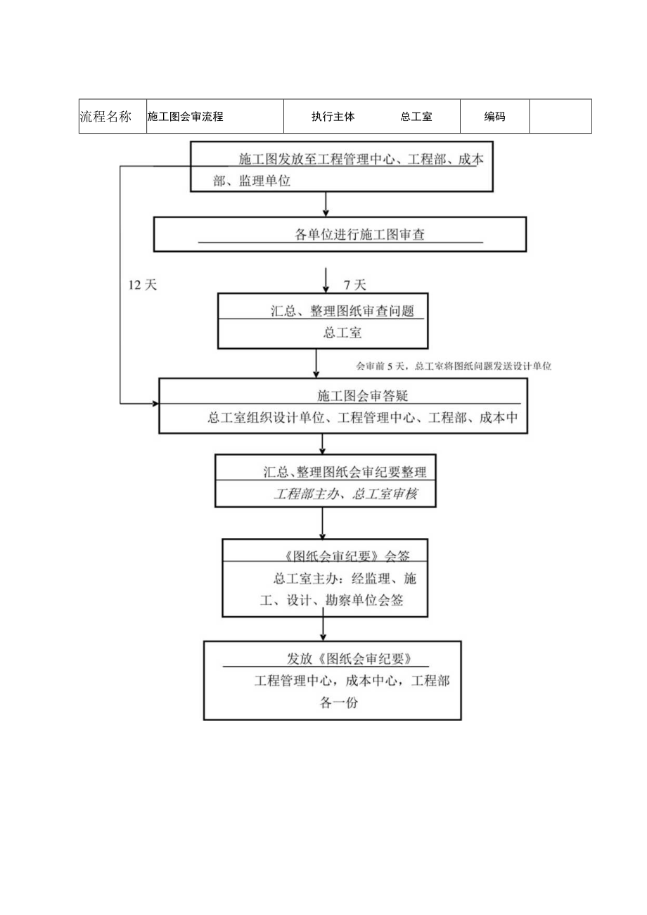 施工图会审流程.docx_第1页