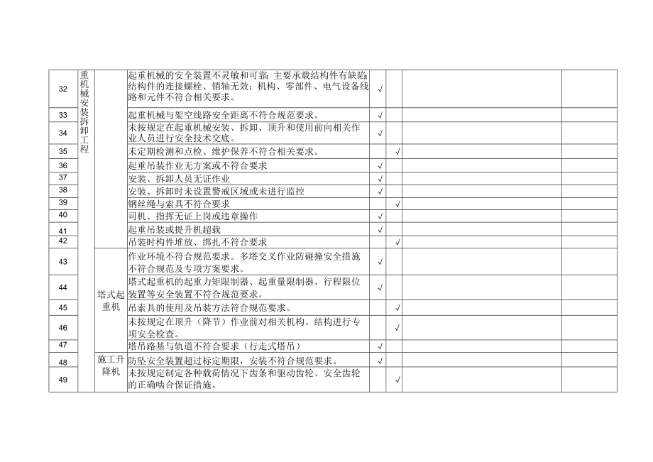 工程重大一般危险源辨识及主要预防措施一览表.docx_第3页