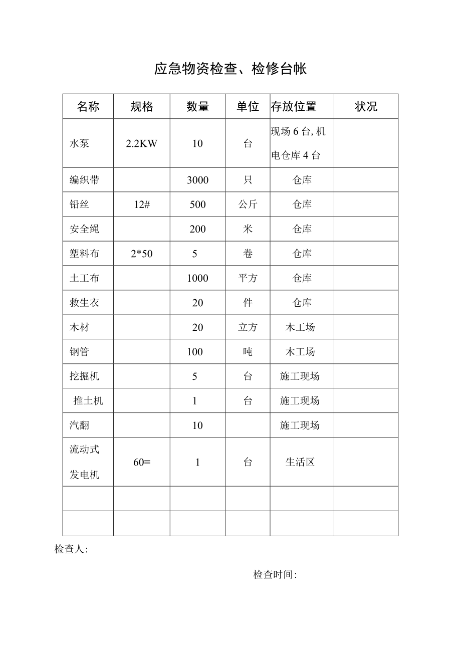 应急物资台帐模板.docx_第1页