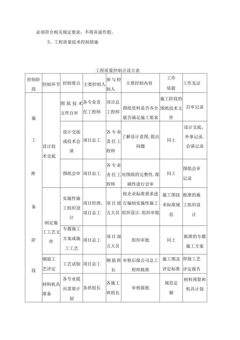 施工质量保证措施.docx_第2页