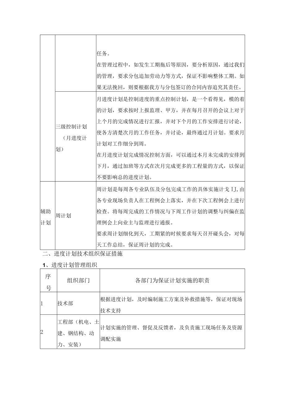 建筑工程施工进度计划及保证措施.docx_第3页