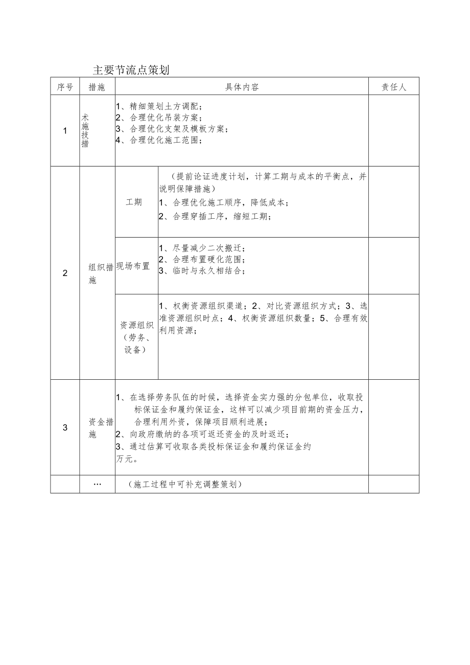 建筑施工主要节流点策划.docx_第1页