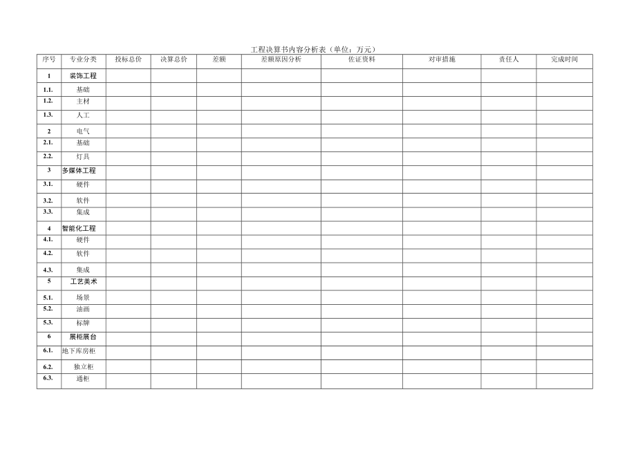 工程决算书内容分析表.docx_第1页