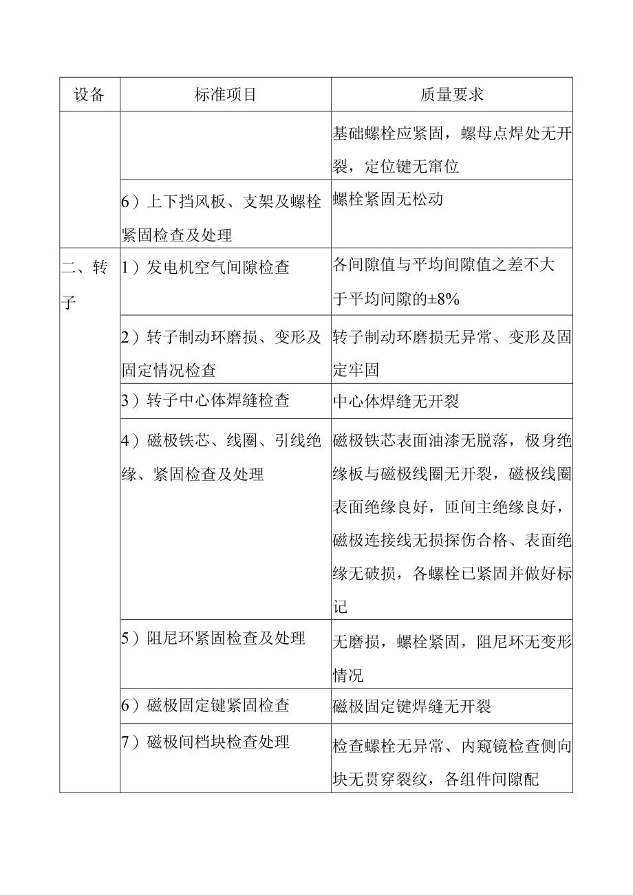 抽水蓄能电站发电电动机及附属设备C级检修标准项目及质量要求.docx_第2页