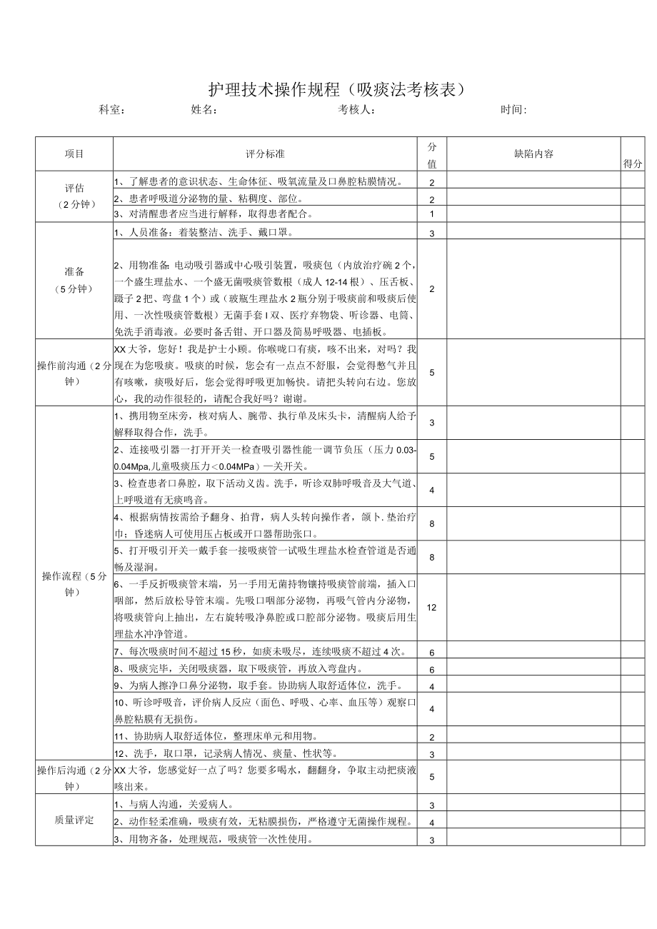 护理技术操作规程（吸痰法考核表）.docx_第1页