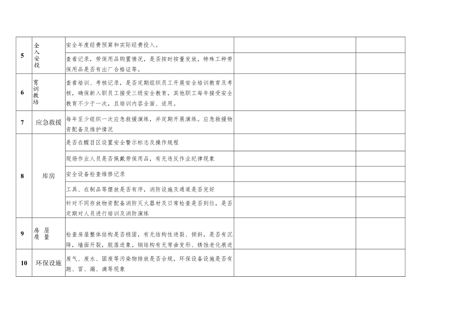 安全生产检查表（简单实用版）.docx_第2页