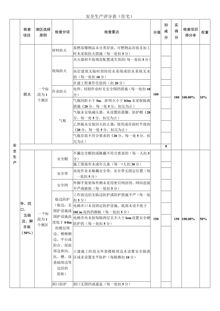 建筑施工安全生产评分表 （住宅）.docx_第1页