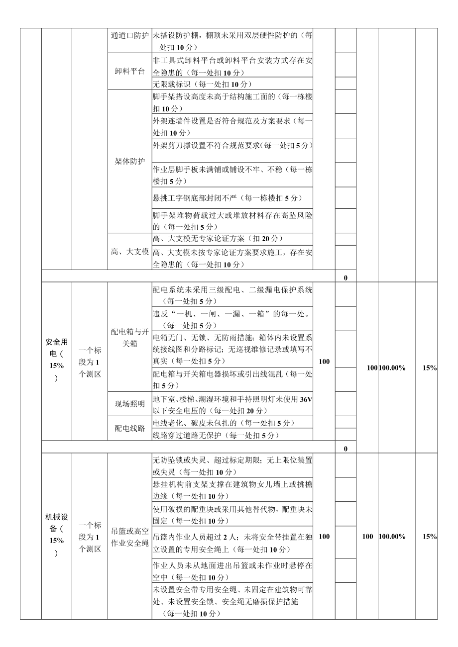 建筑施工安全生产评分表 （住宅）.docx_第2页