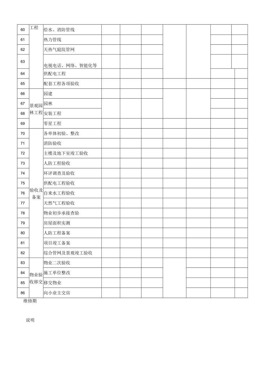 建筑施工进度计划表.docx_第3页