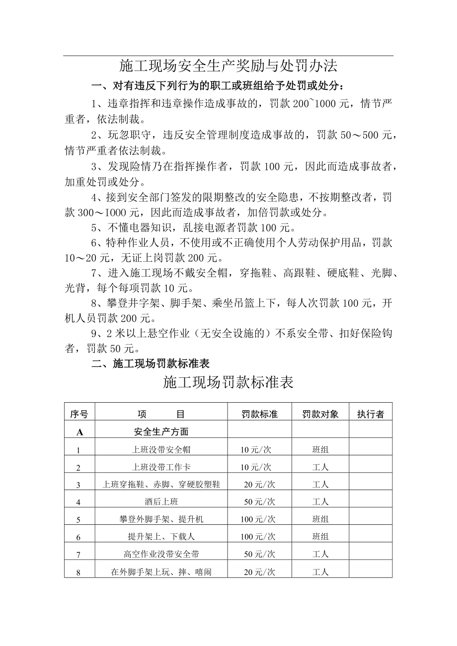 施工现场安全生产奖励与处罚办法.docx_第1页