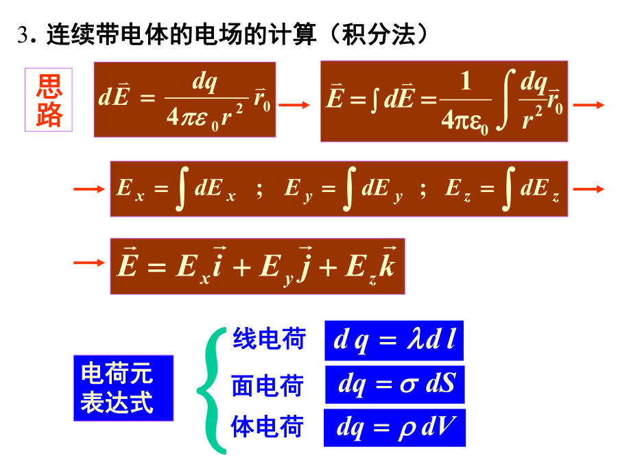 大学物理静电场习题课.ppt_第3页