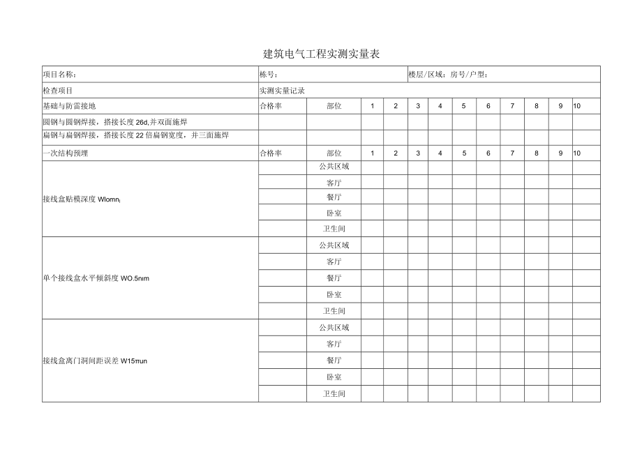 建筑电气工程实测实量表.docx_第1页