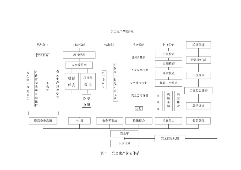 安全保证措施.docx_第3页