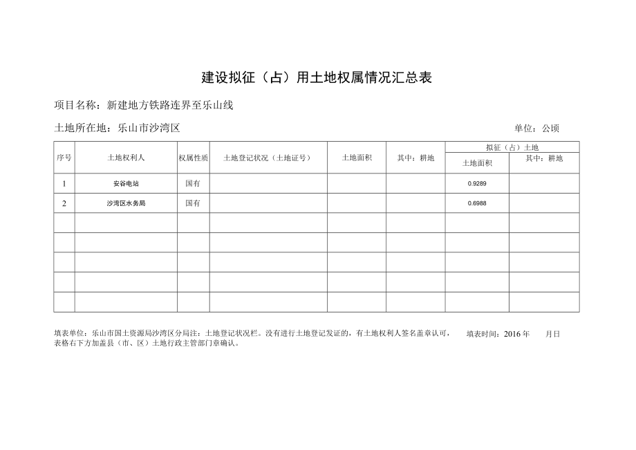 建设拟征用土地权属情况汇总表（沙湾区）（国有）.docx_第1页