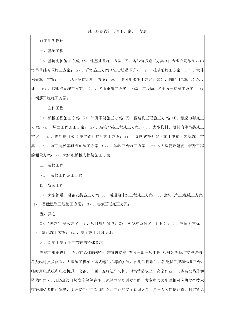 施工组织设计（施工方案）一览表.docx_第1页