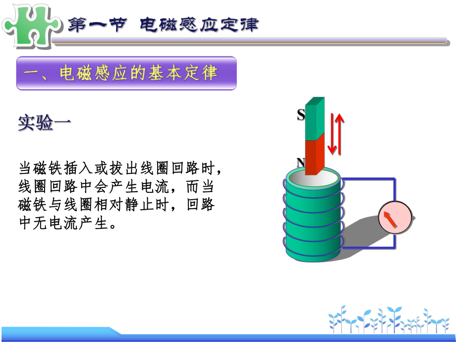 大学物理电磁感应.ppt_第3页