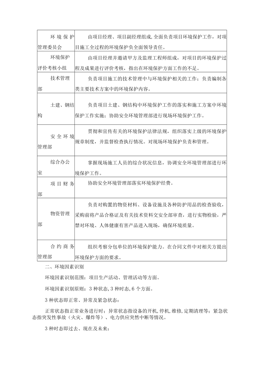 施工现场环保措施.docx_第2页