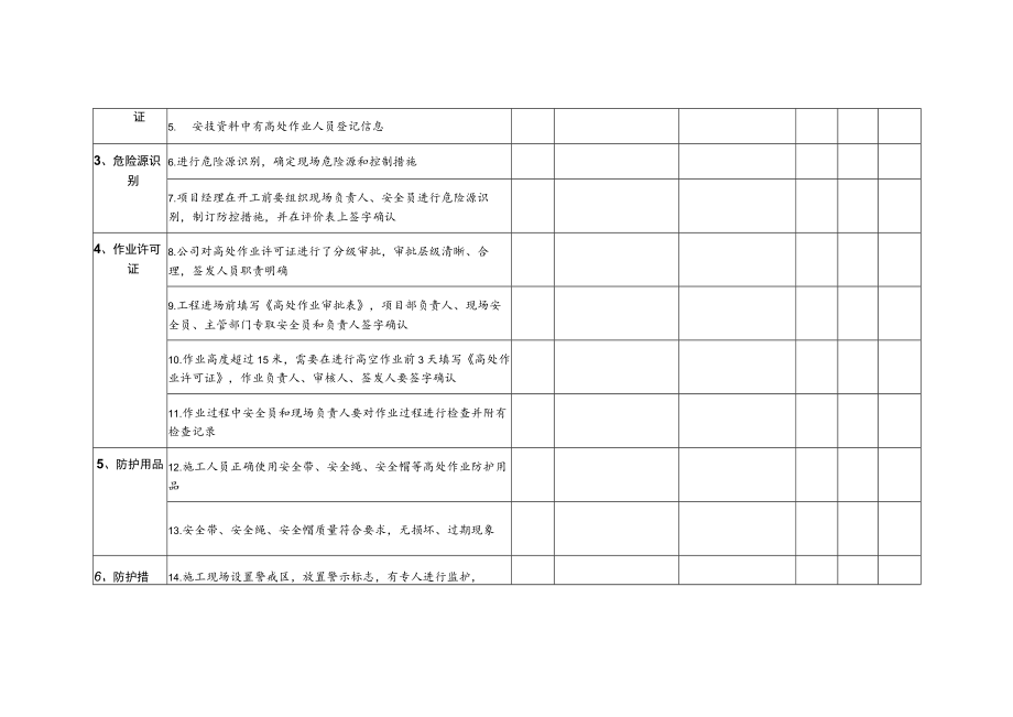 工程管理中心2017年5月份总经理安全检查表-高处作业管理）.docx_第2页