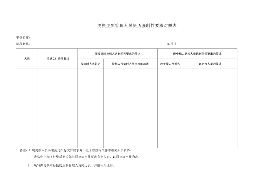 更换主要管理人员资历强制性要求对照表.docx_第1页